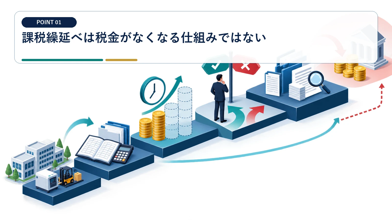 課税繰延べは税金がなくなる仕組みではない