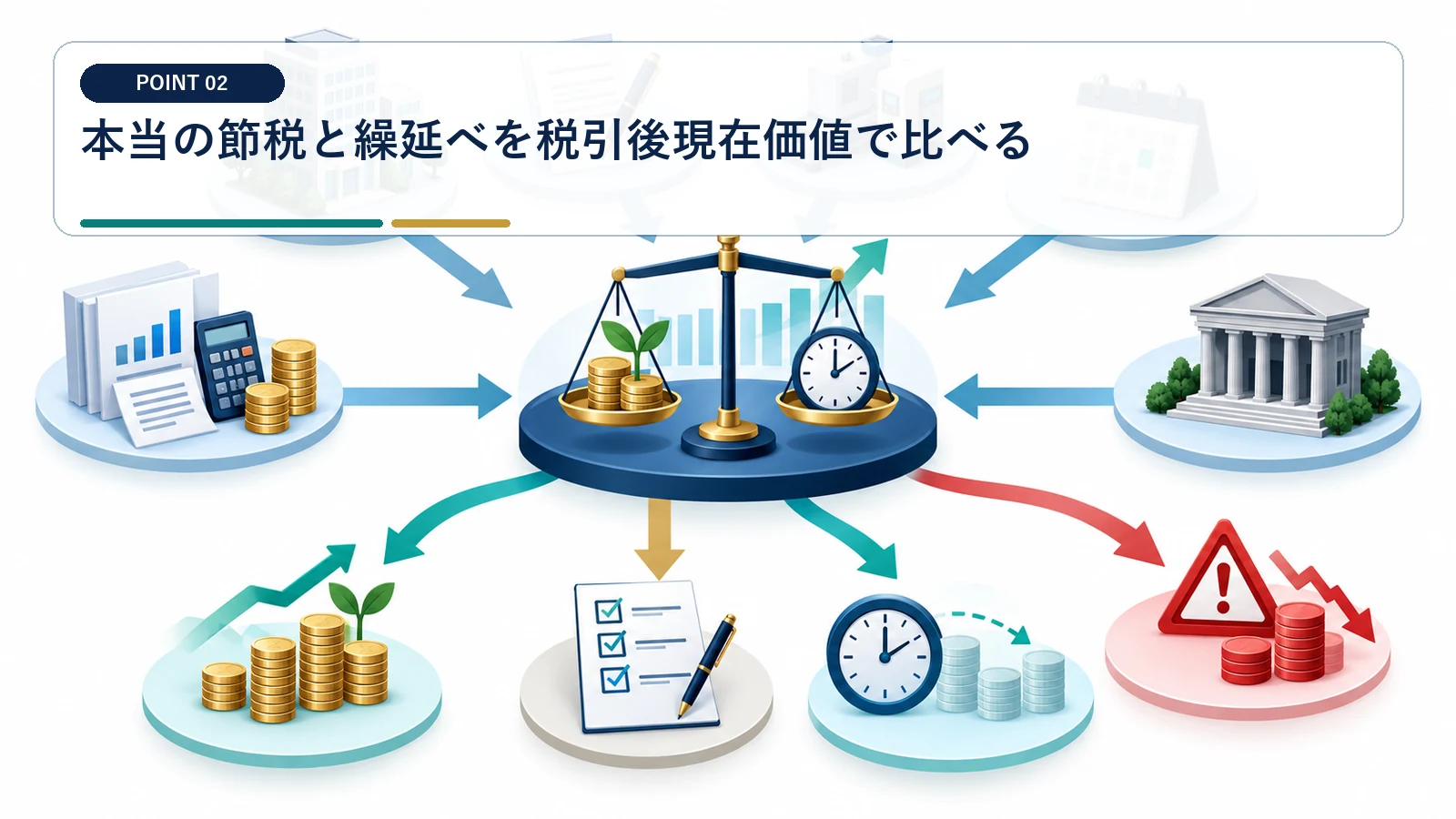 本当の節税と繰延べを税引後現在価値で比べる