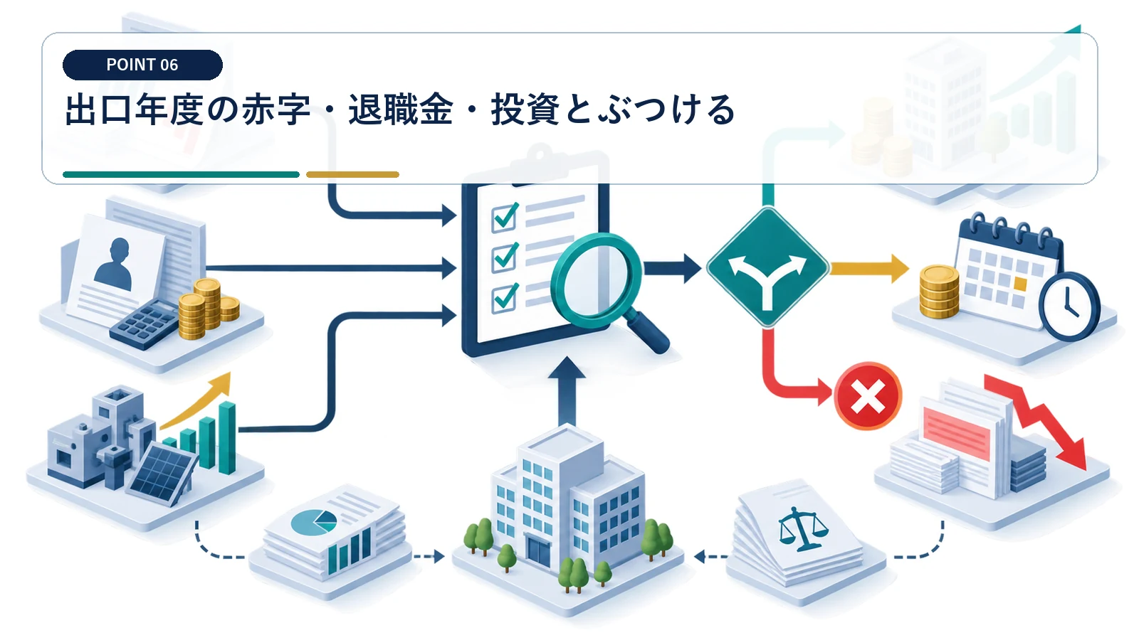 出口年度の赤字・退職金・投資とぶつける
