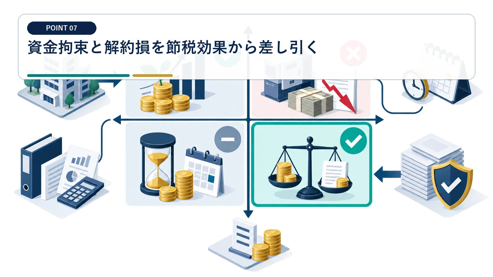 資金拘束と解約損を節税効果から差し引く