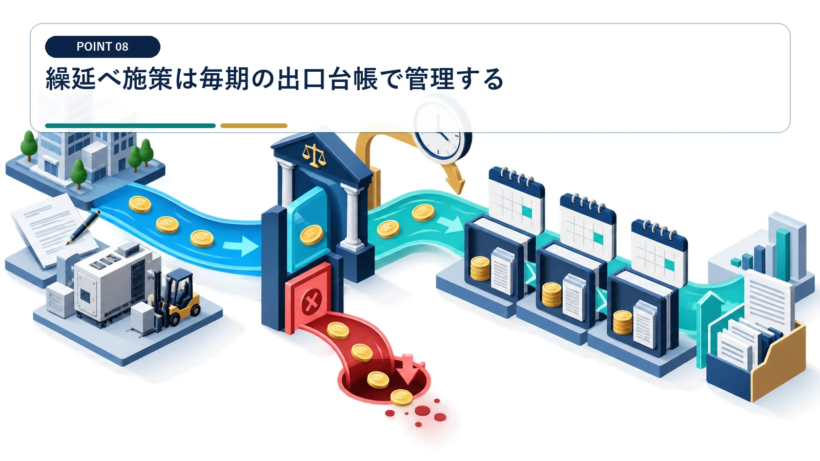 繰延べ施策は毎期の出口台帳で管理する