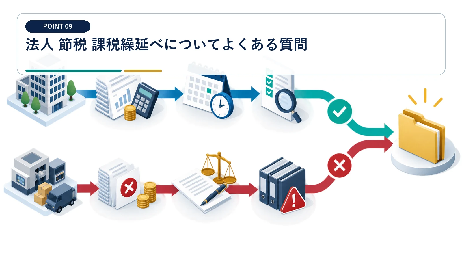 法人 節税 課税繰延べについてよくある質問
