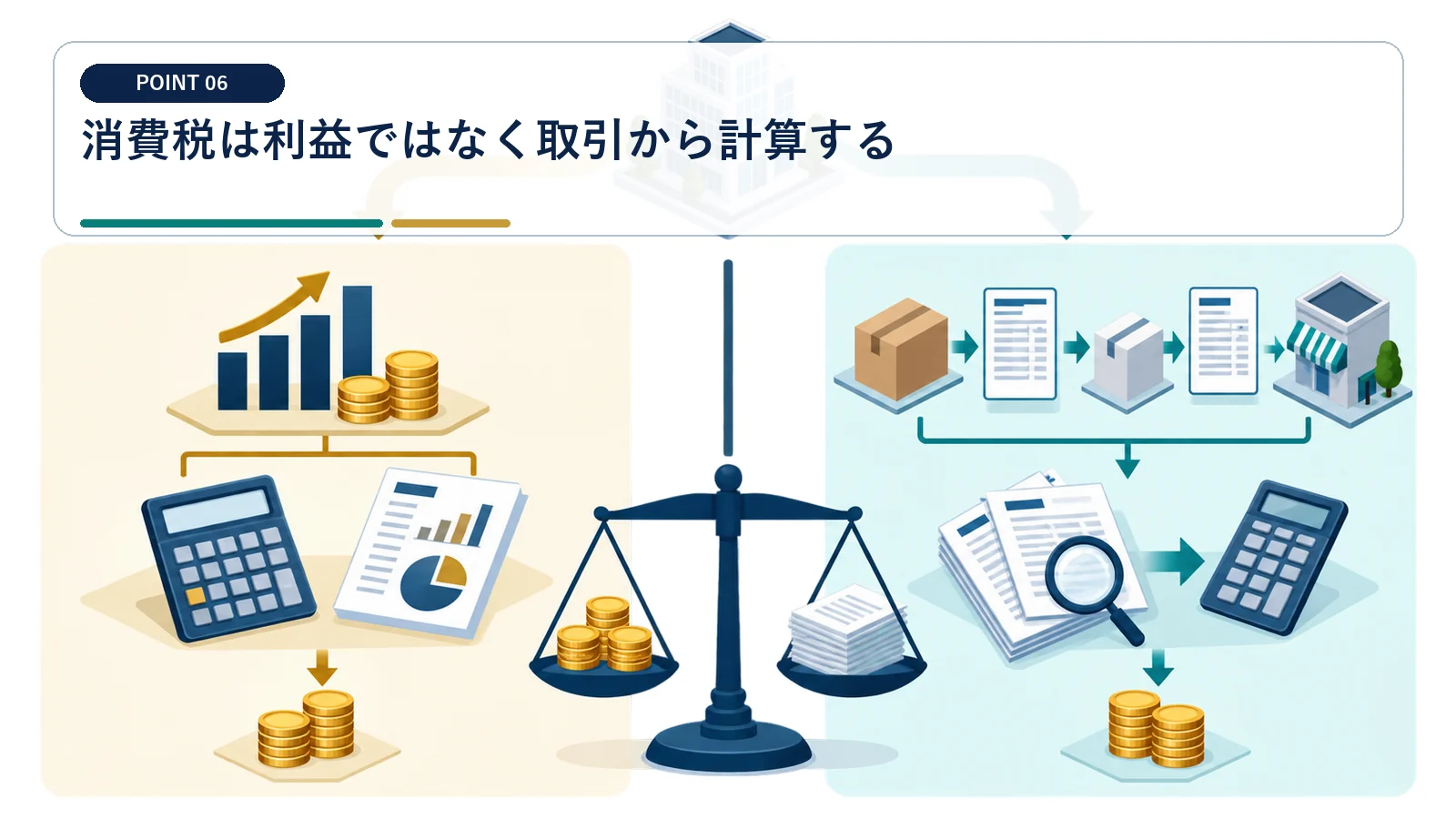消費税は利益ではなく取引から計算する