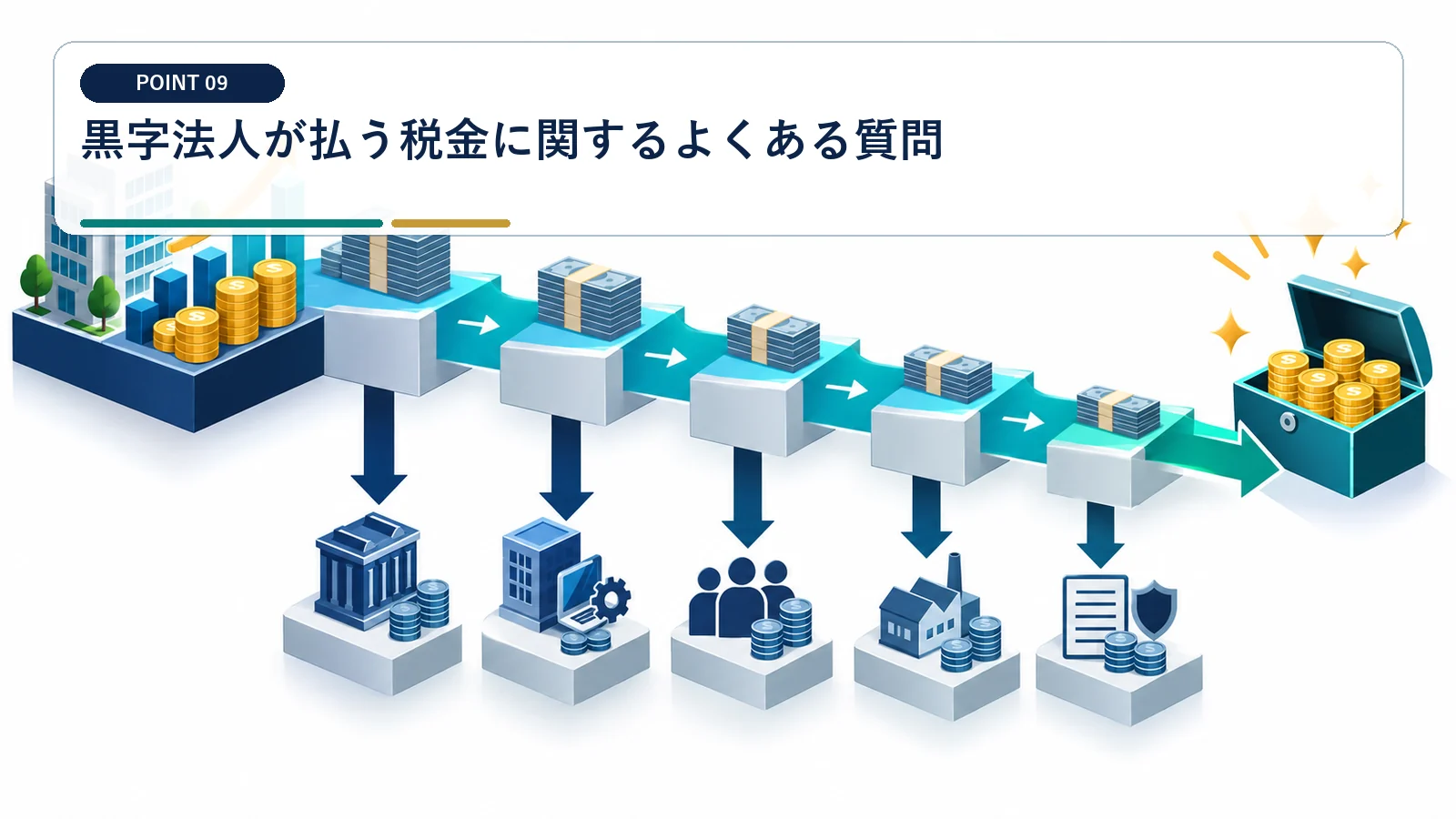 黒字法人が払う税金に関するよくある質問