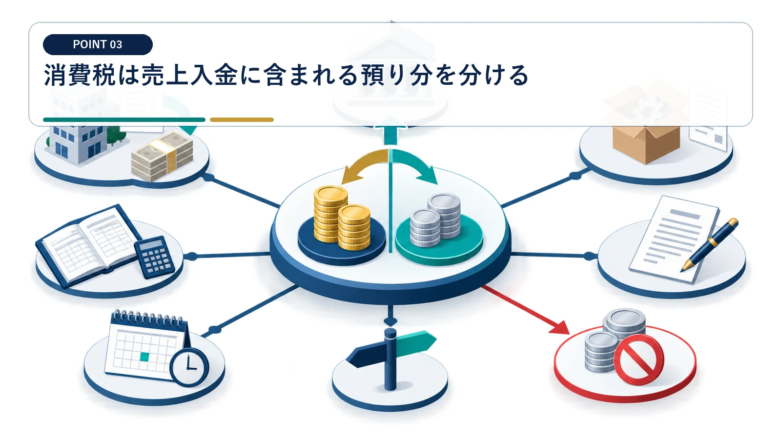 消費税は売上入金に含まれる預り分を分ける