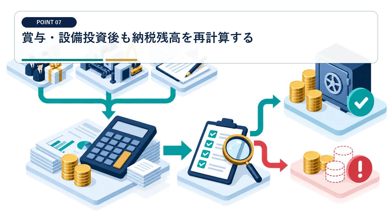 賞与・設備投資後も納税残高を再計算する