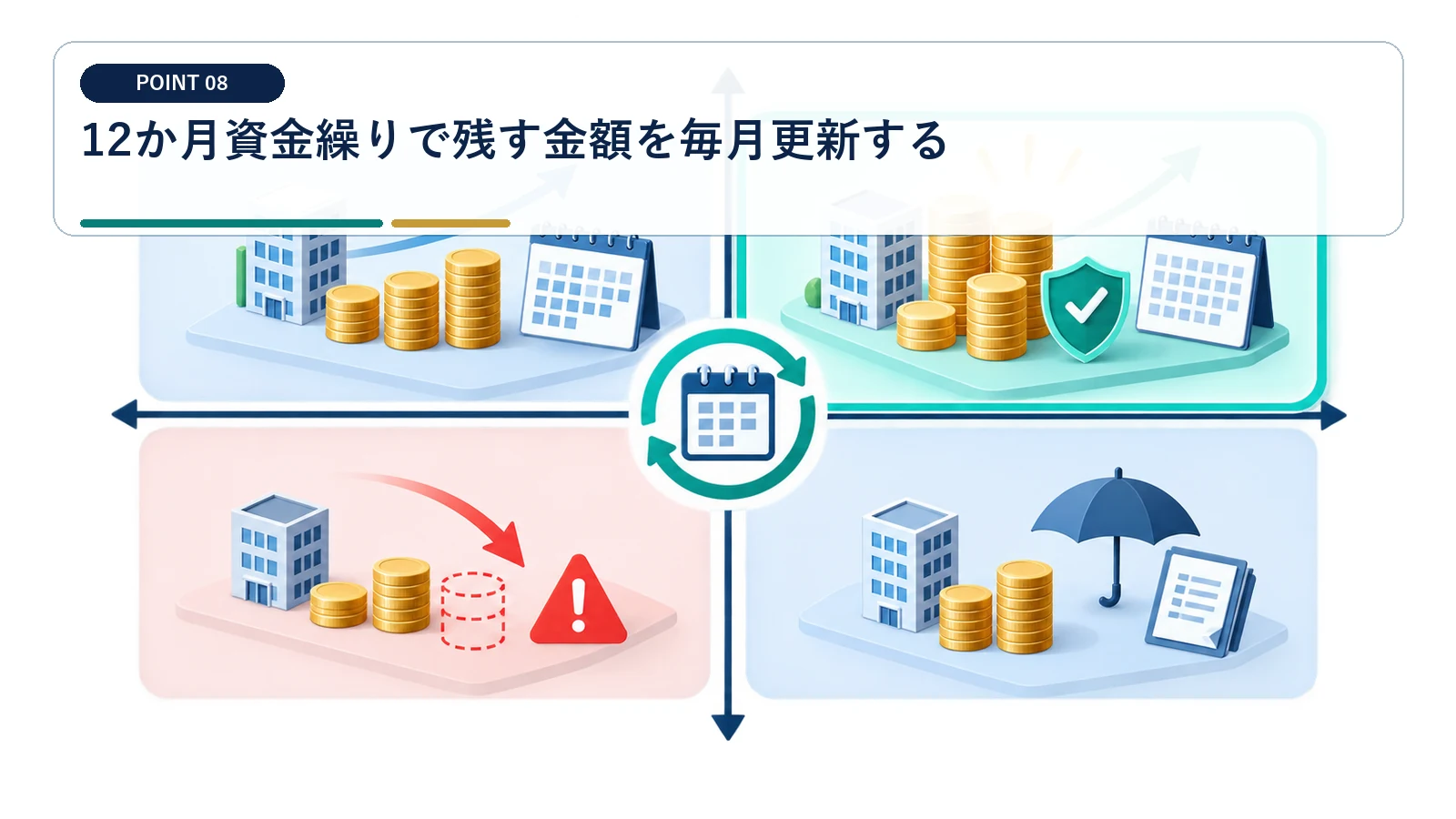 12か月資金繰りで残す金額を毎月更新する