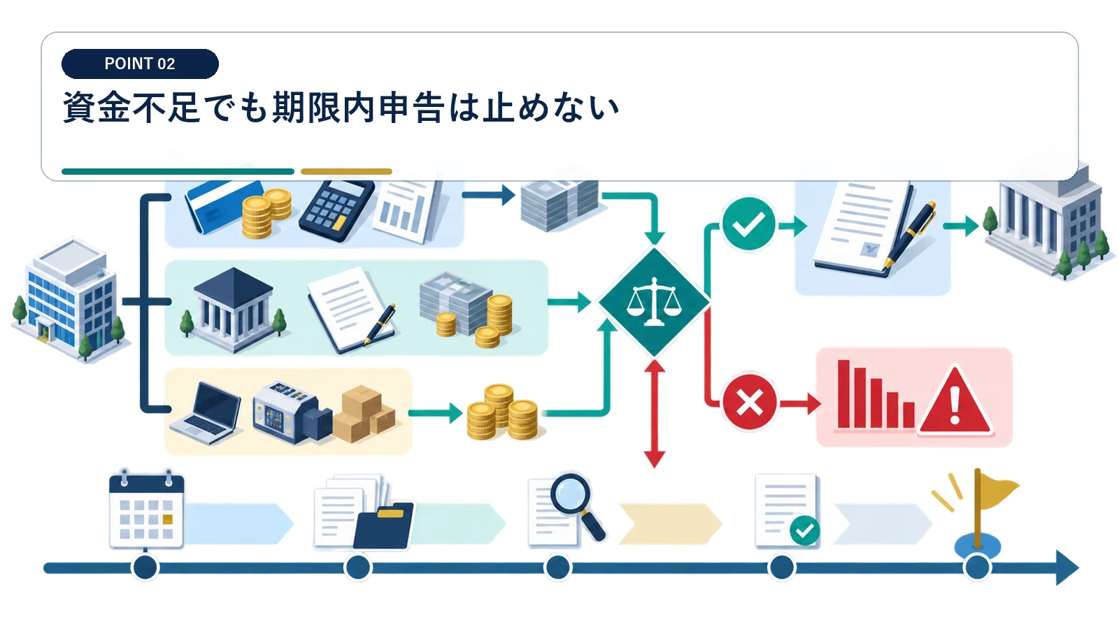資金不足でも期限内申告は止めない