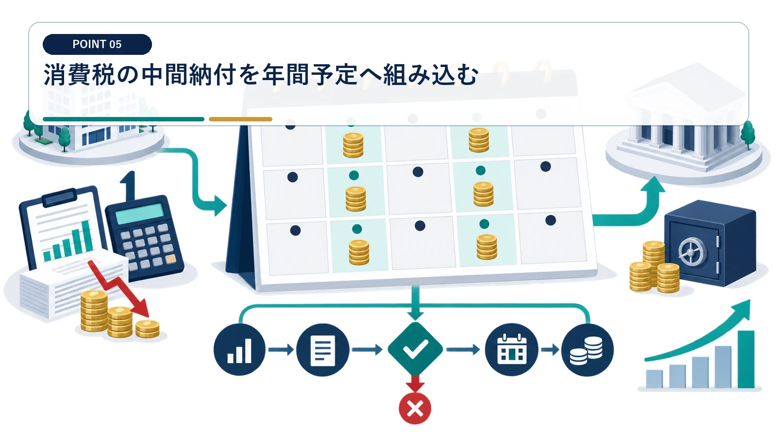 消費税の中間納付を年間予定へ組み込む