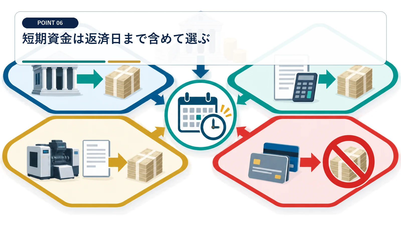 短期資金は返済日まで含めて選ぶ