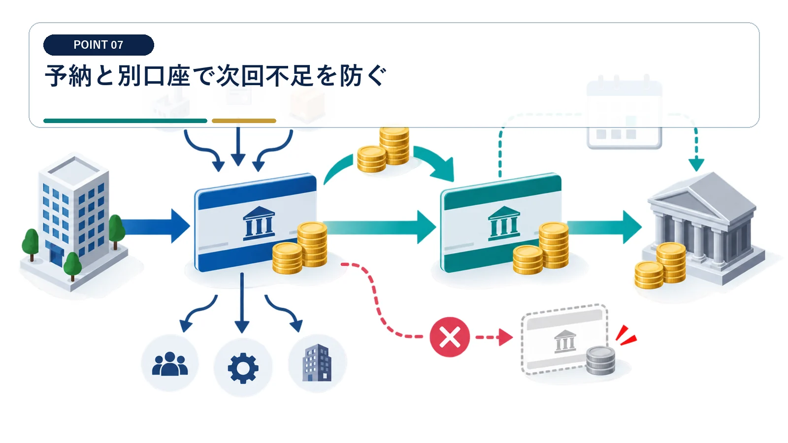 予納と別口座で次回不足を防ぐ