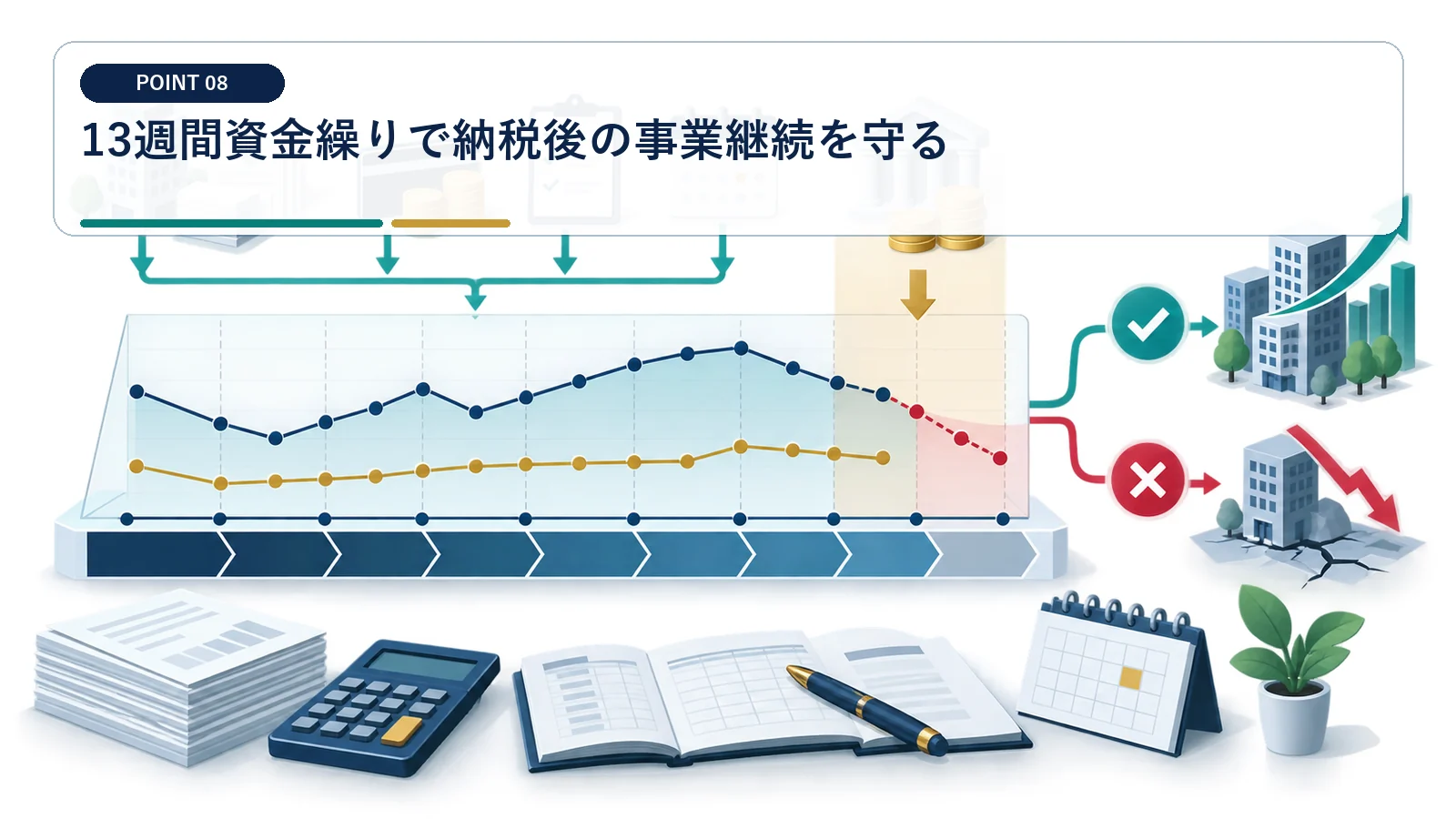 13週間資金繰りで納税後の事業継続を守る