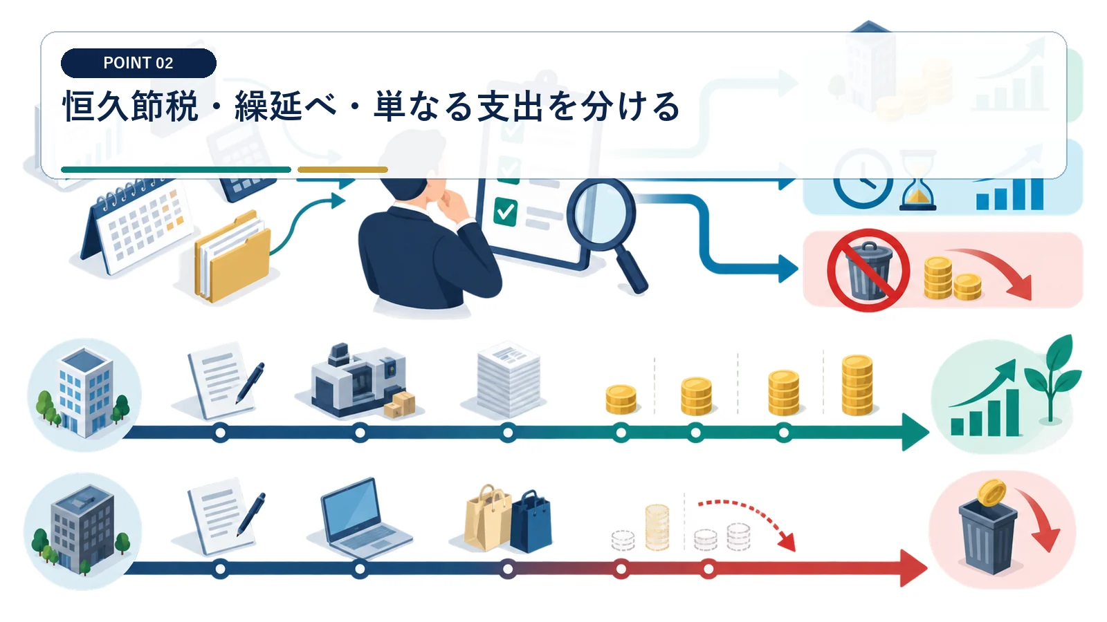 恒久節税・繰延べ・単なる支出を分ける