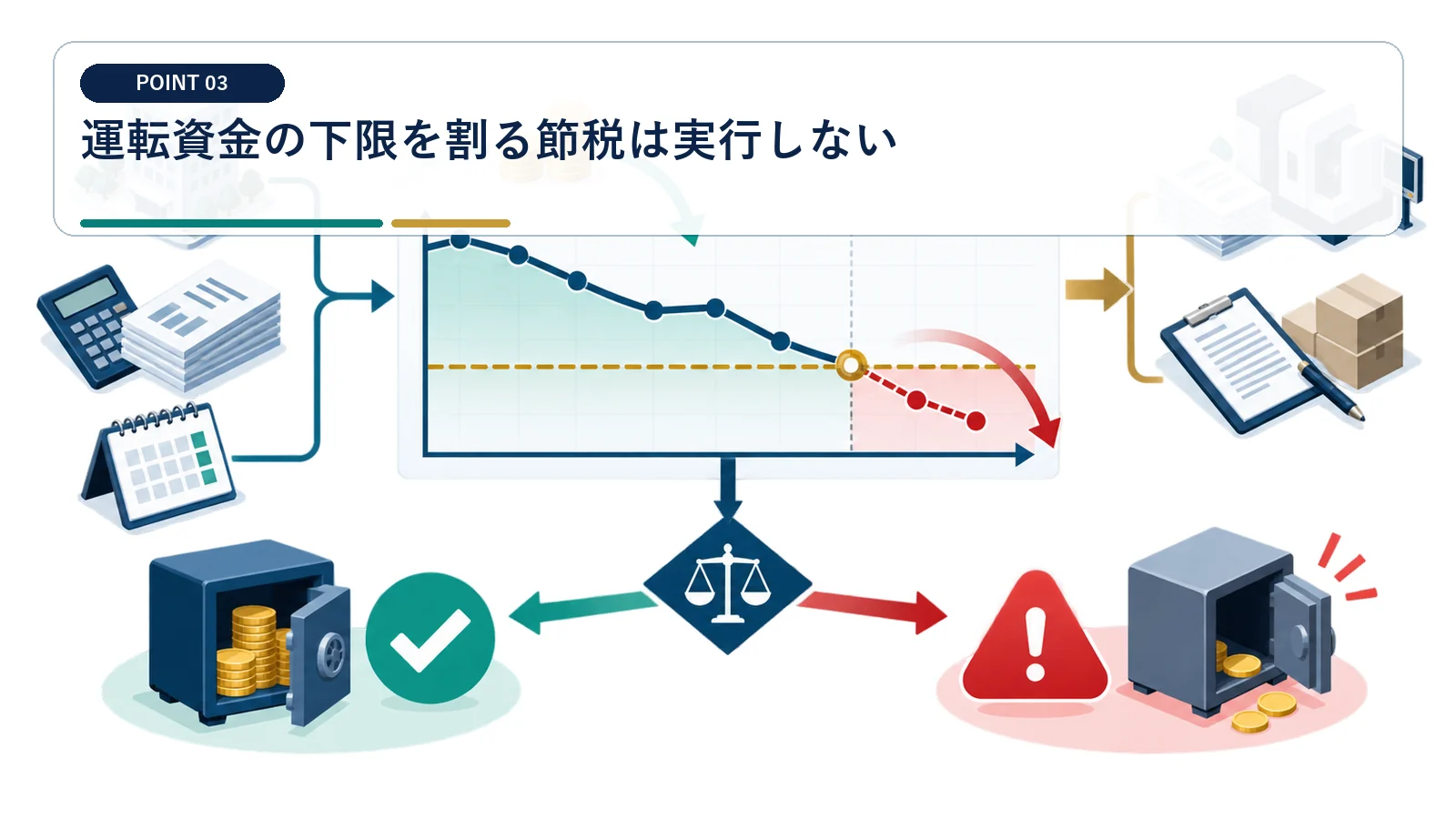 運転資金の下限を割る節税は実行しない