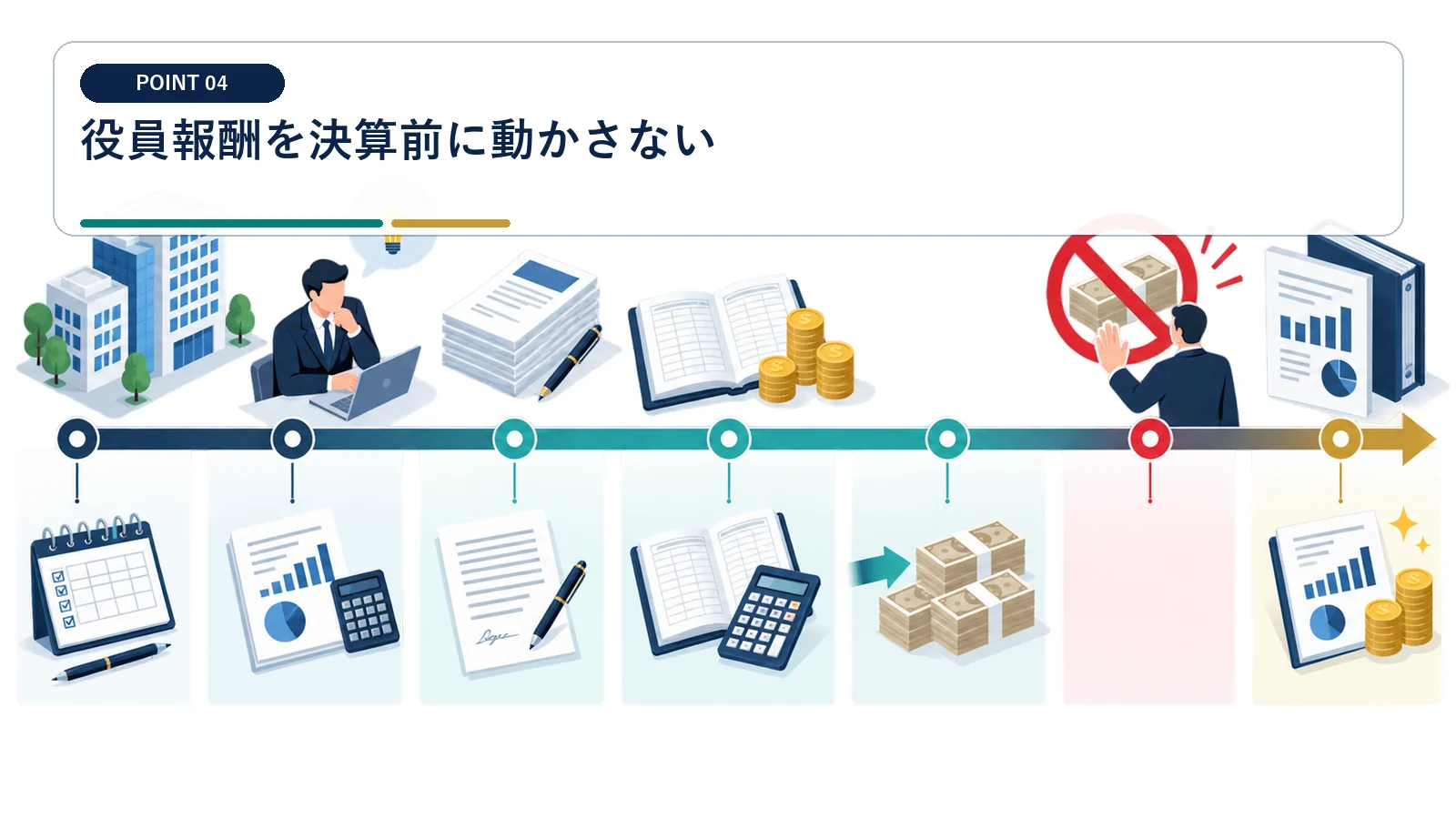 役員報酬を決算前に動かさない
