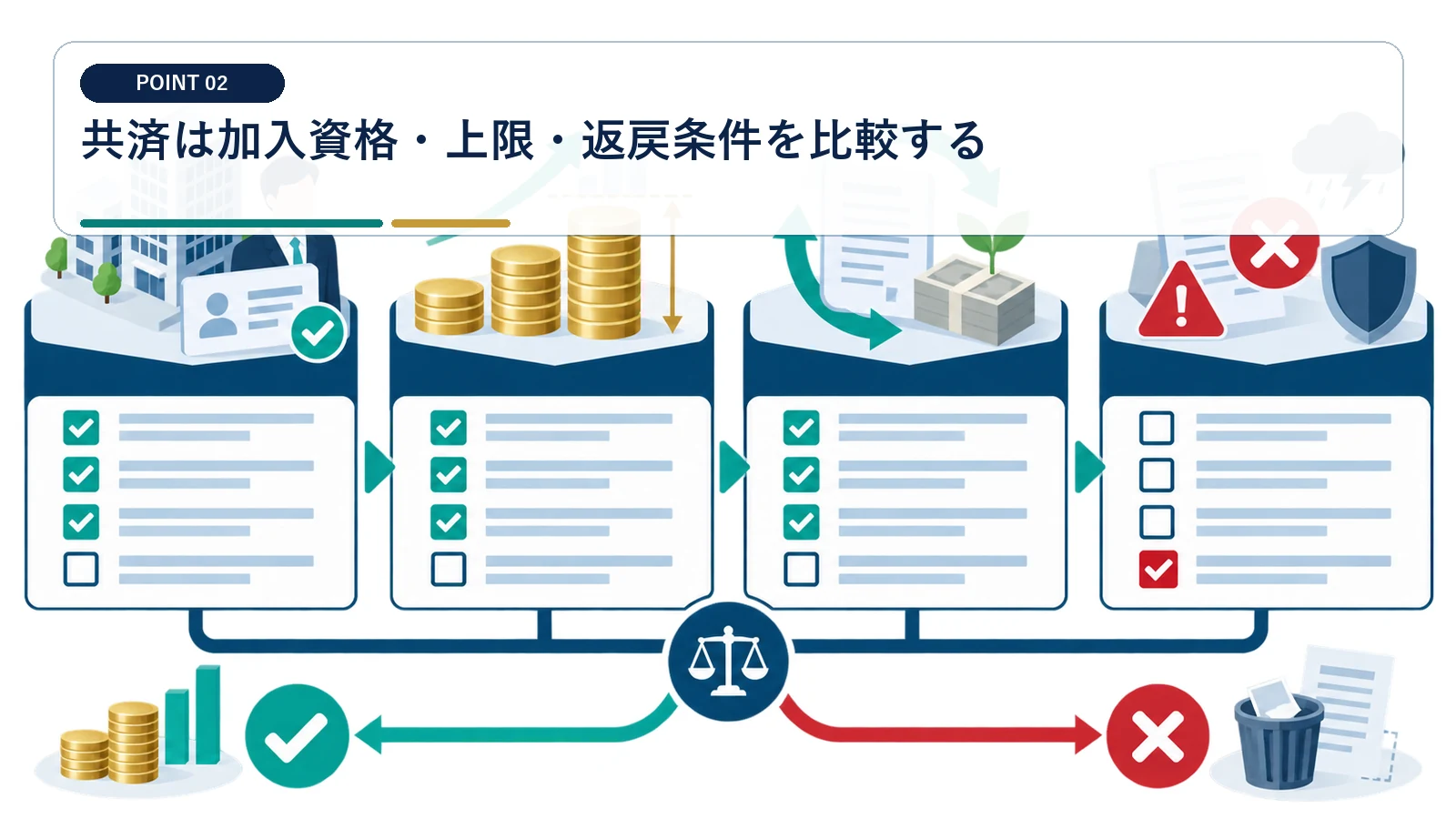 共済は加入資格・上限・返戻条件を比較する