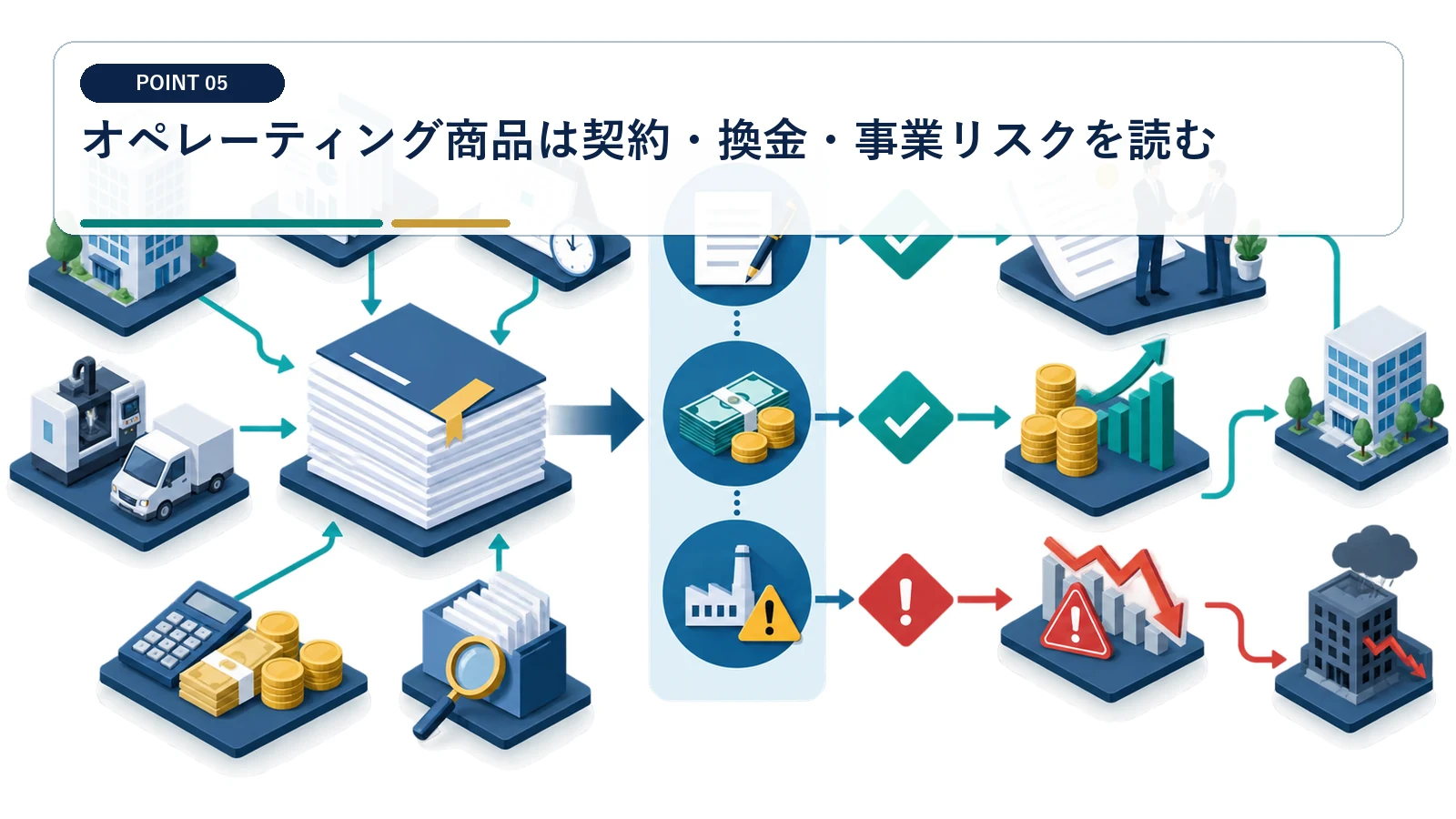 オペレーティング商品は契約・換金・事業リスクを読む