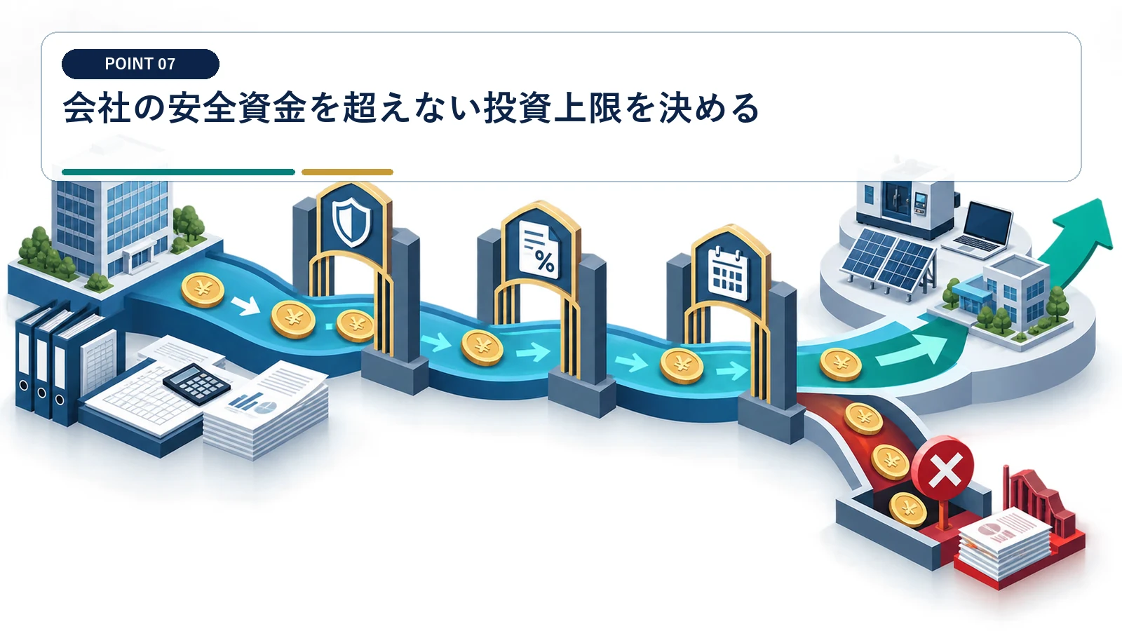 会社の安全資金を超えない投資上限を決める