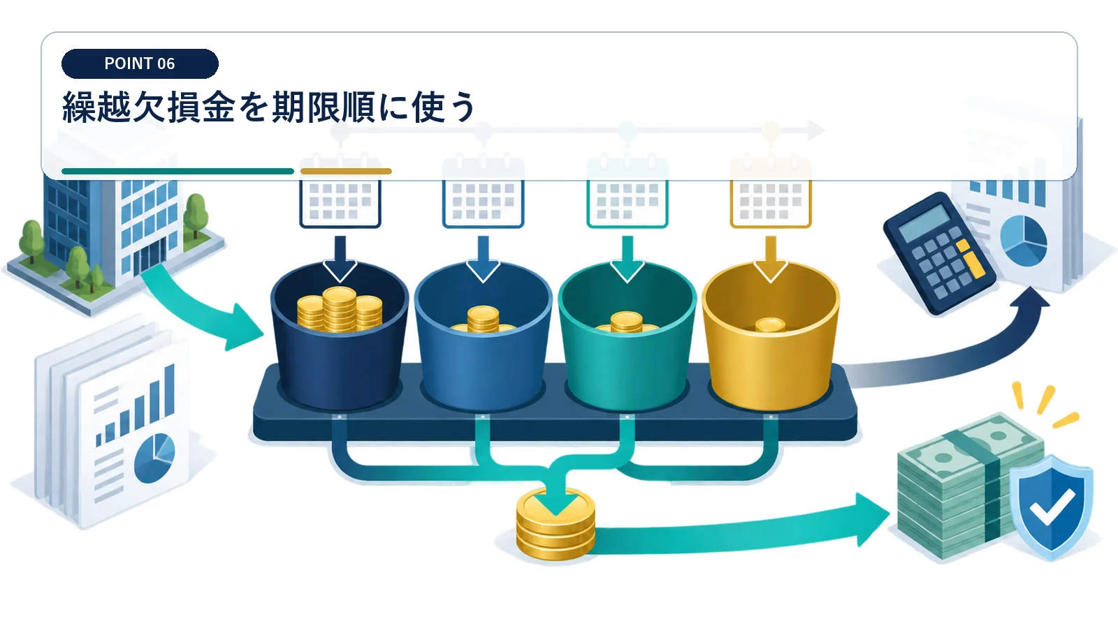 繰越欠損金を期限順に使う