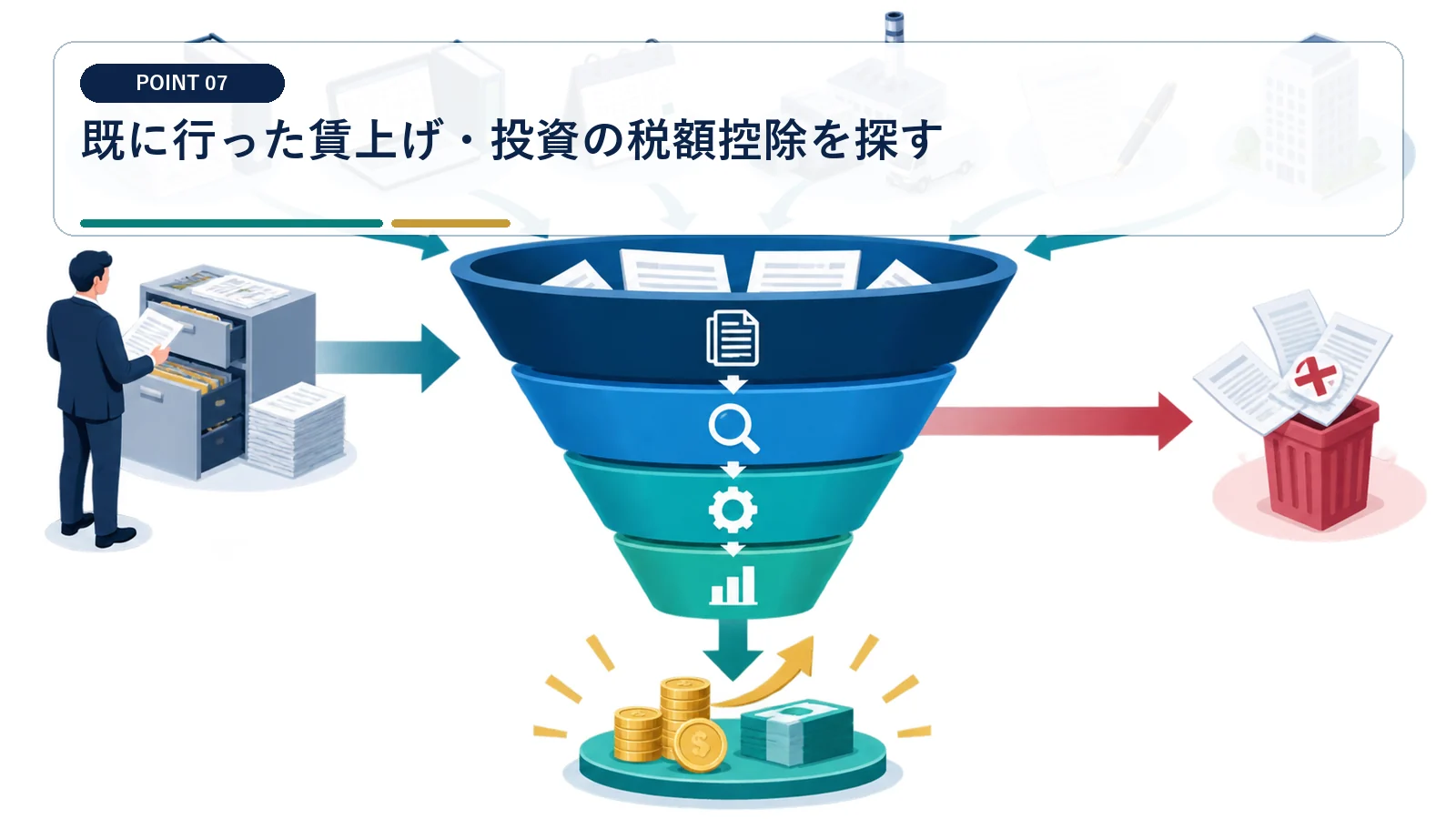 既に行った賃上げ・投資の税額控除を探す