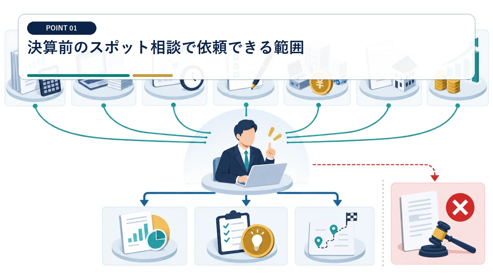 決算前のスポット相談で依頼できる範囲