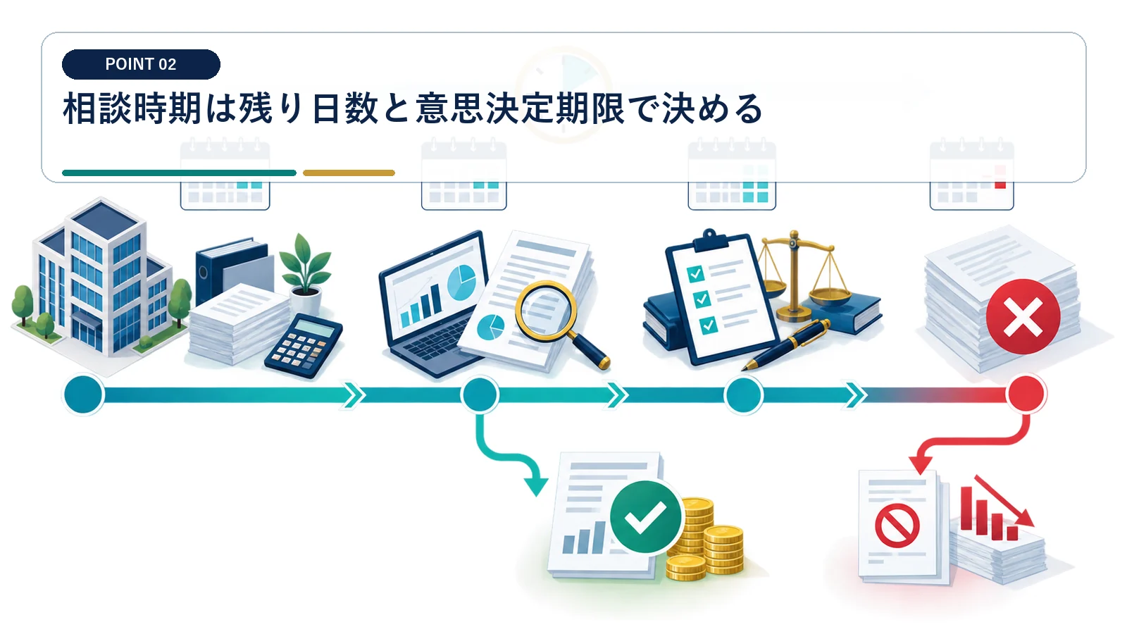相談時期は残り日数と意思決定期限で決める