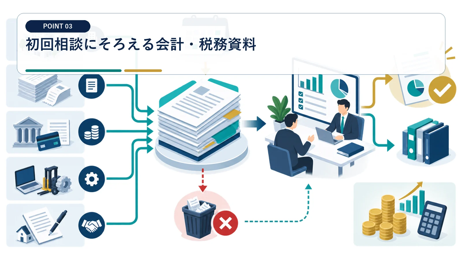 初回相談にそろえる会計・税務資料