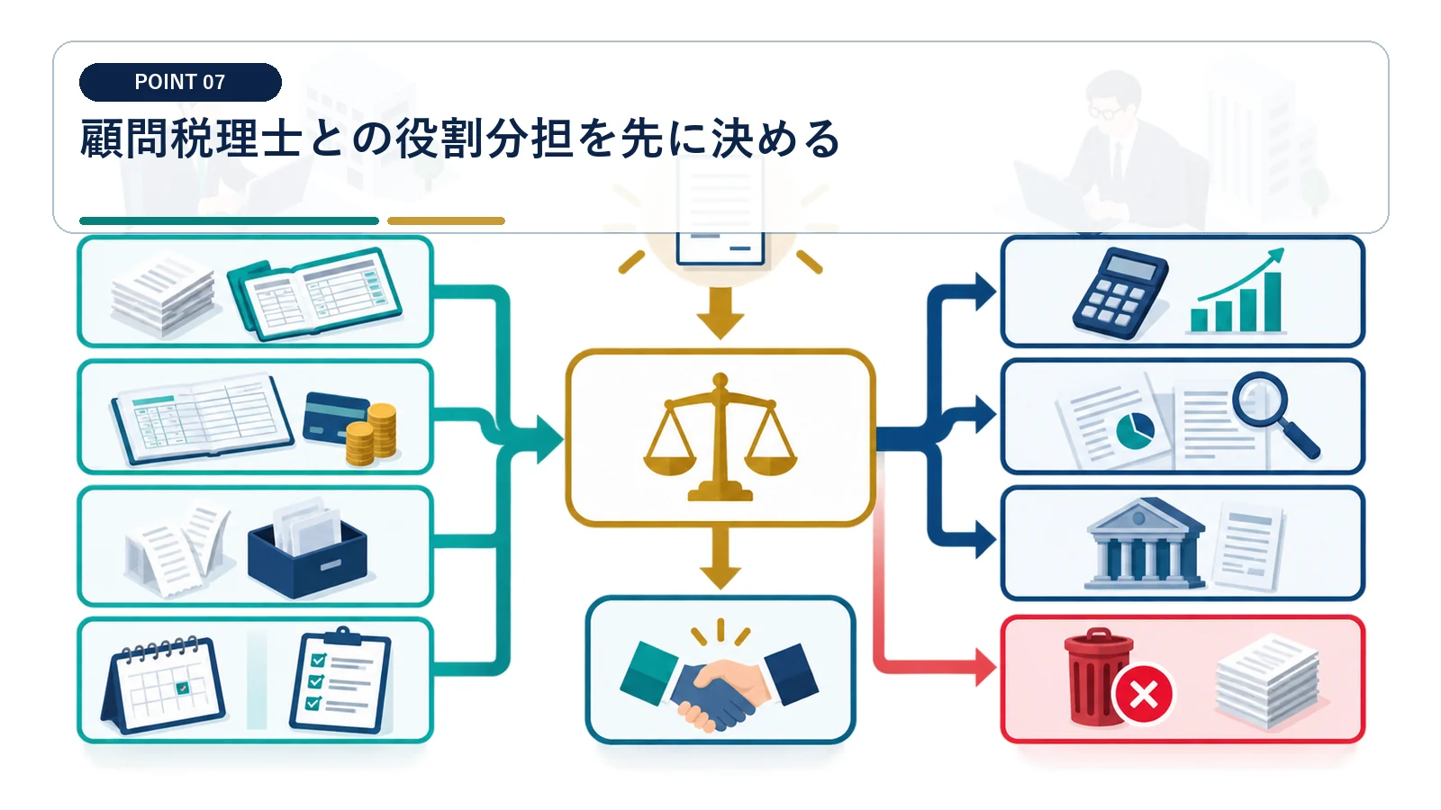 顧問税理士との役割分担を先に決める