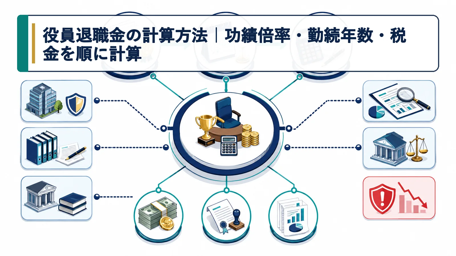 役員退職金の計算方法|功績倍率・勤続年数・税金を順に計算