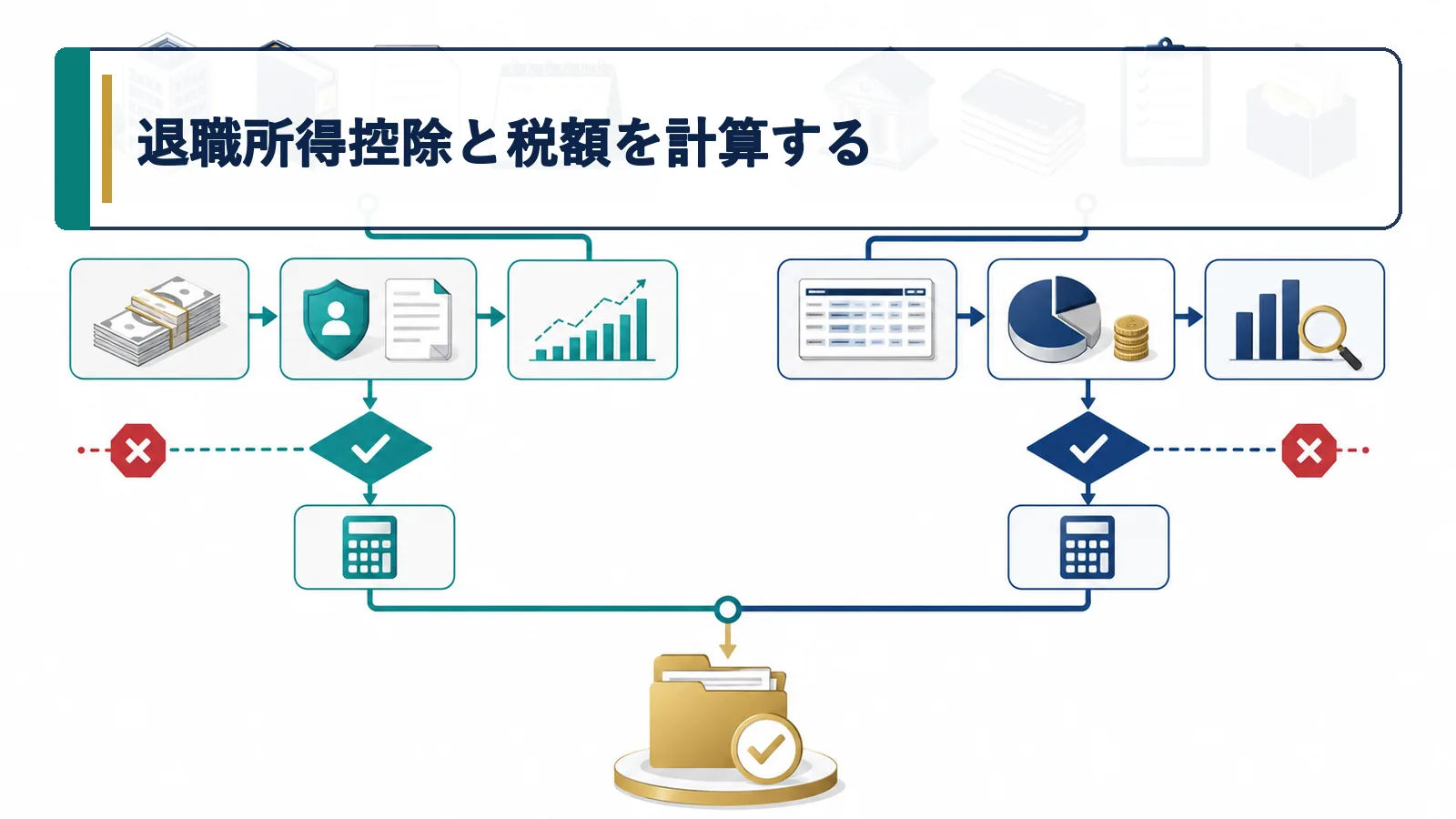 退職所得控除と税額を計算する