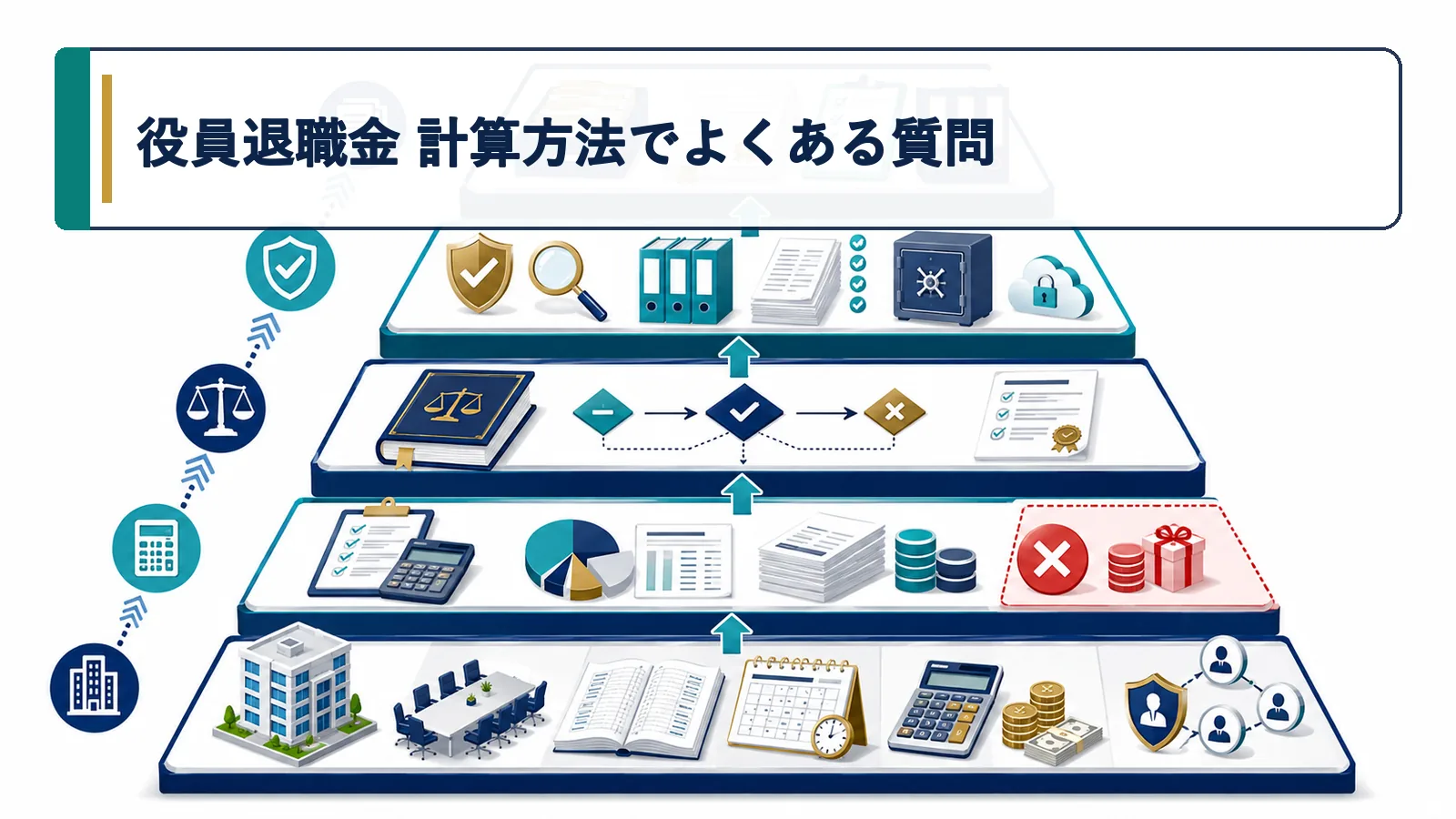 役員退職金 計算方法でよくある質問