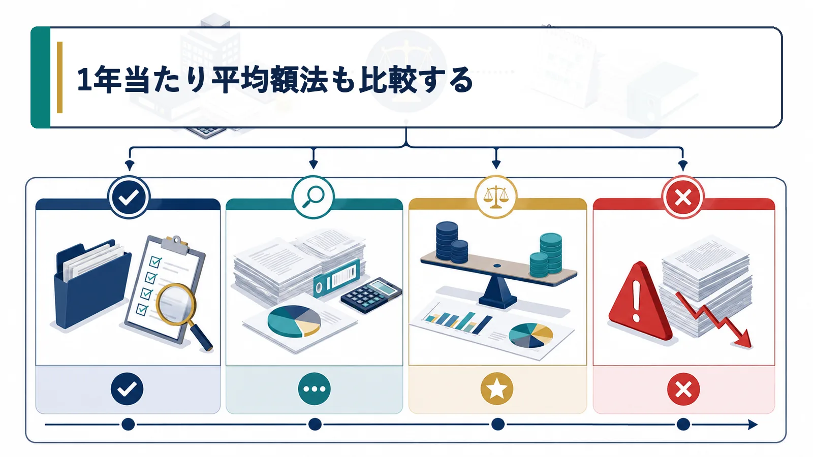 1年当たり平均額法も比較する