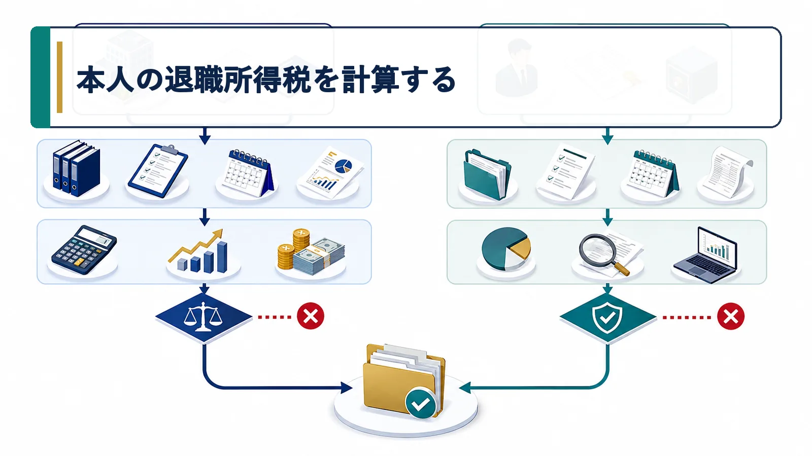 本人の退職所得税を計算する
