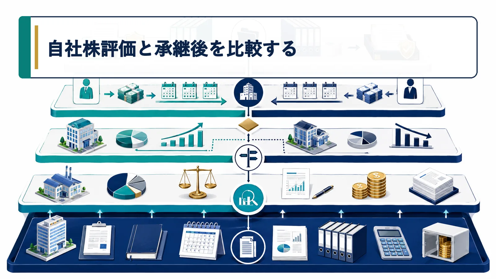 自社株評価と承継後を比較する
