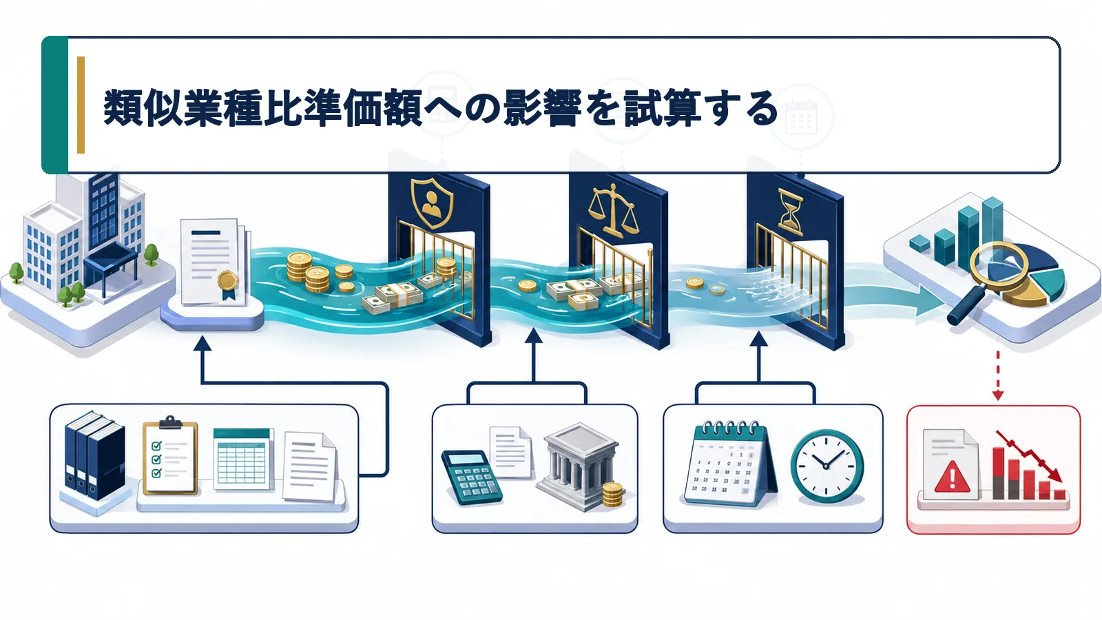 類似業種比準価額への影響を試算する