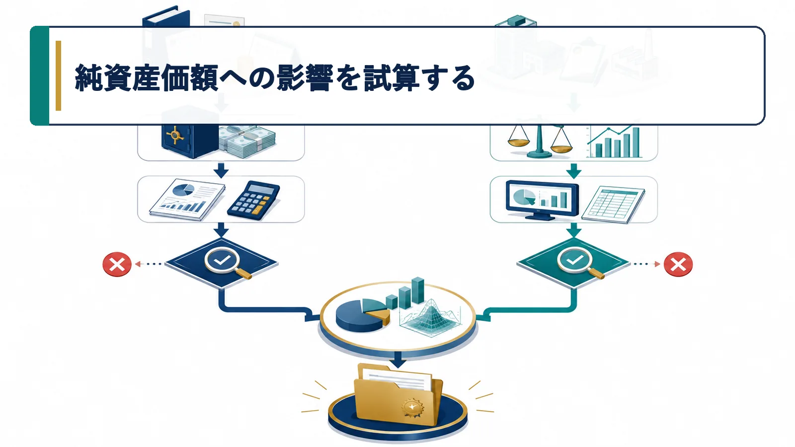 純資産価額への影響を試算する