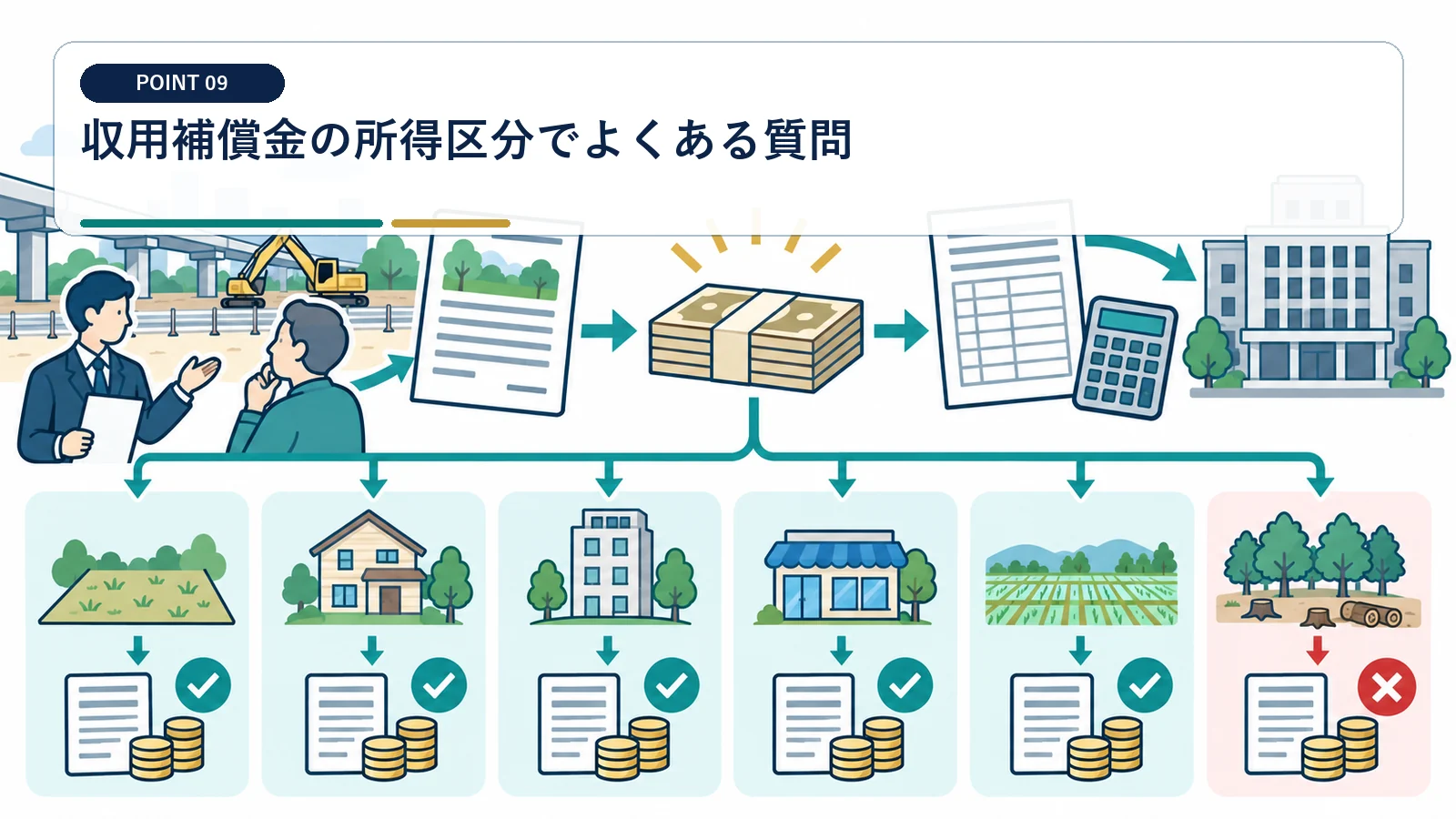 収用補償金の所得区分でよくある質問