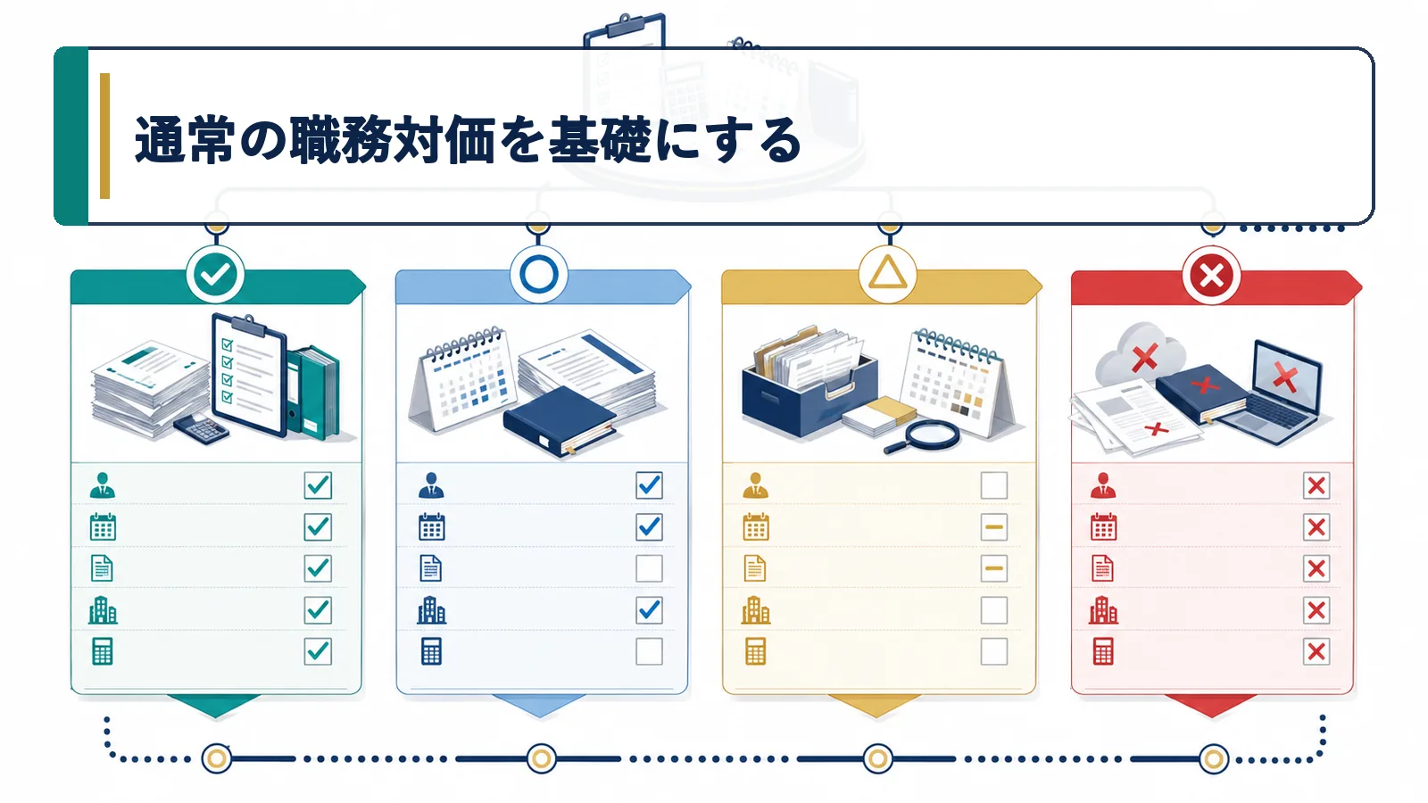 通常の職務対価を基礎にする
