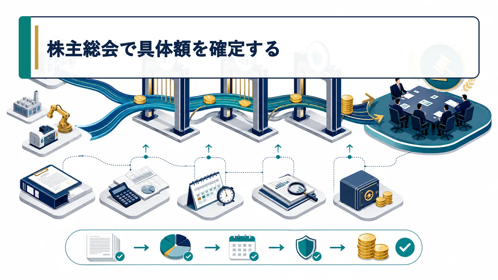 株主総会で具体額を確定する