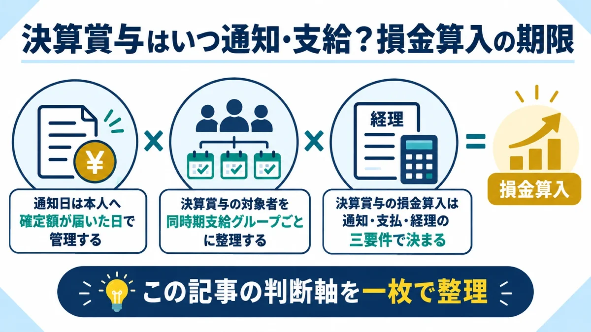決算賞与はいつ通知・支給？損金算入の期限
