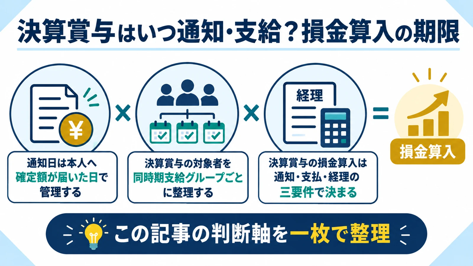 決算賞与はいつ通知・支給？損金算入の期限