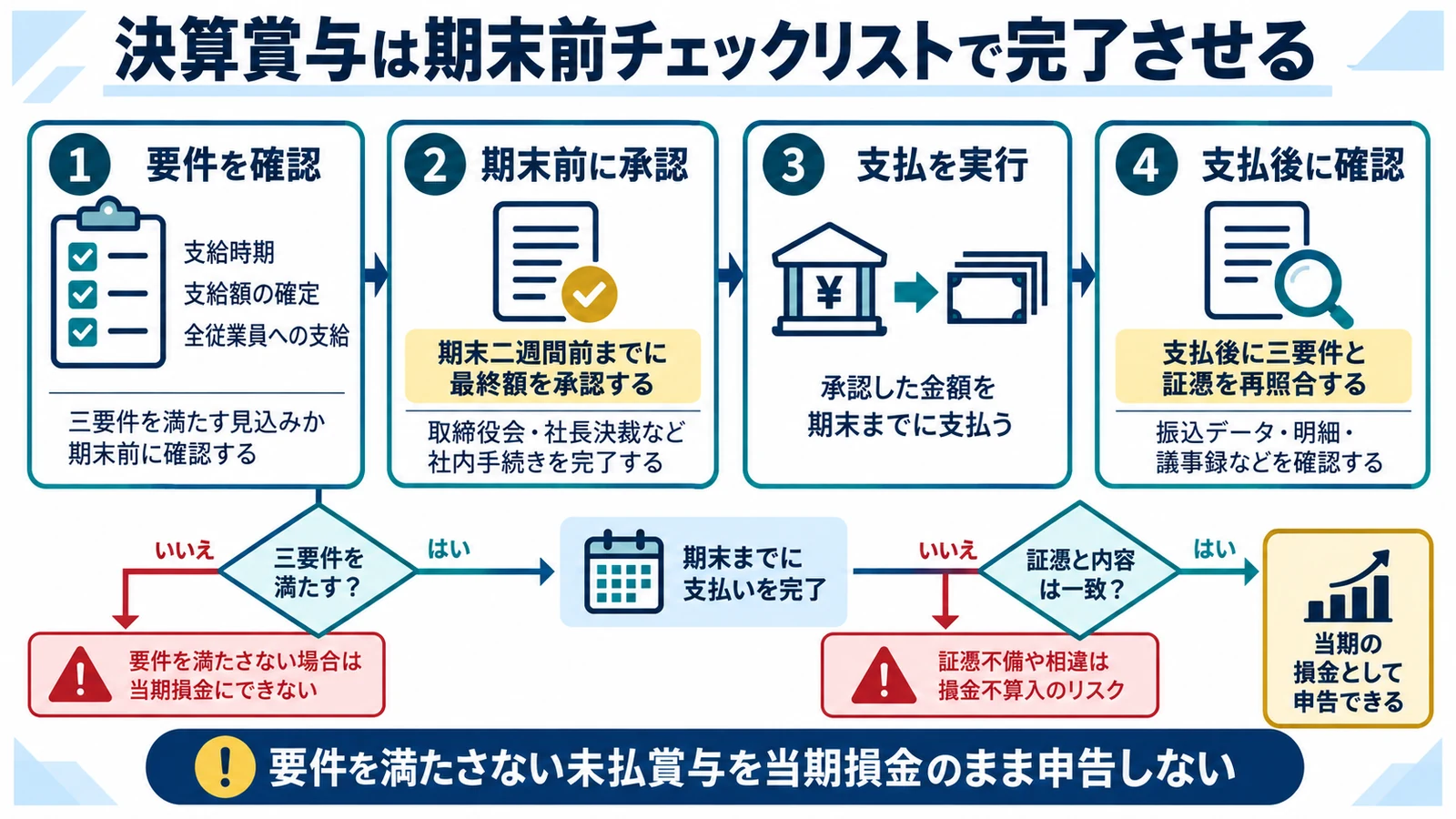 決算賞与は期末前チェックリストで完了させる