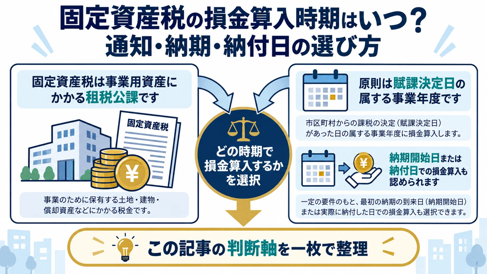 固定資産税の損金算入時期はいつ？通知・納期・納付日の選び方