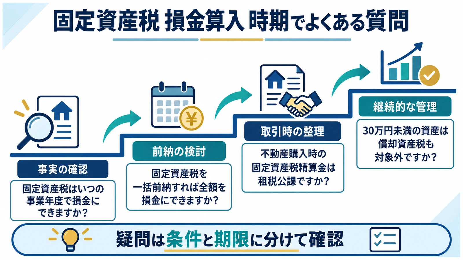 固定資産税 損金算入 時期でよくある質問