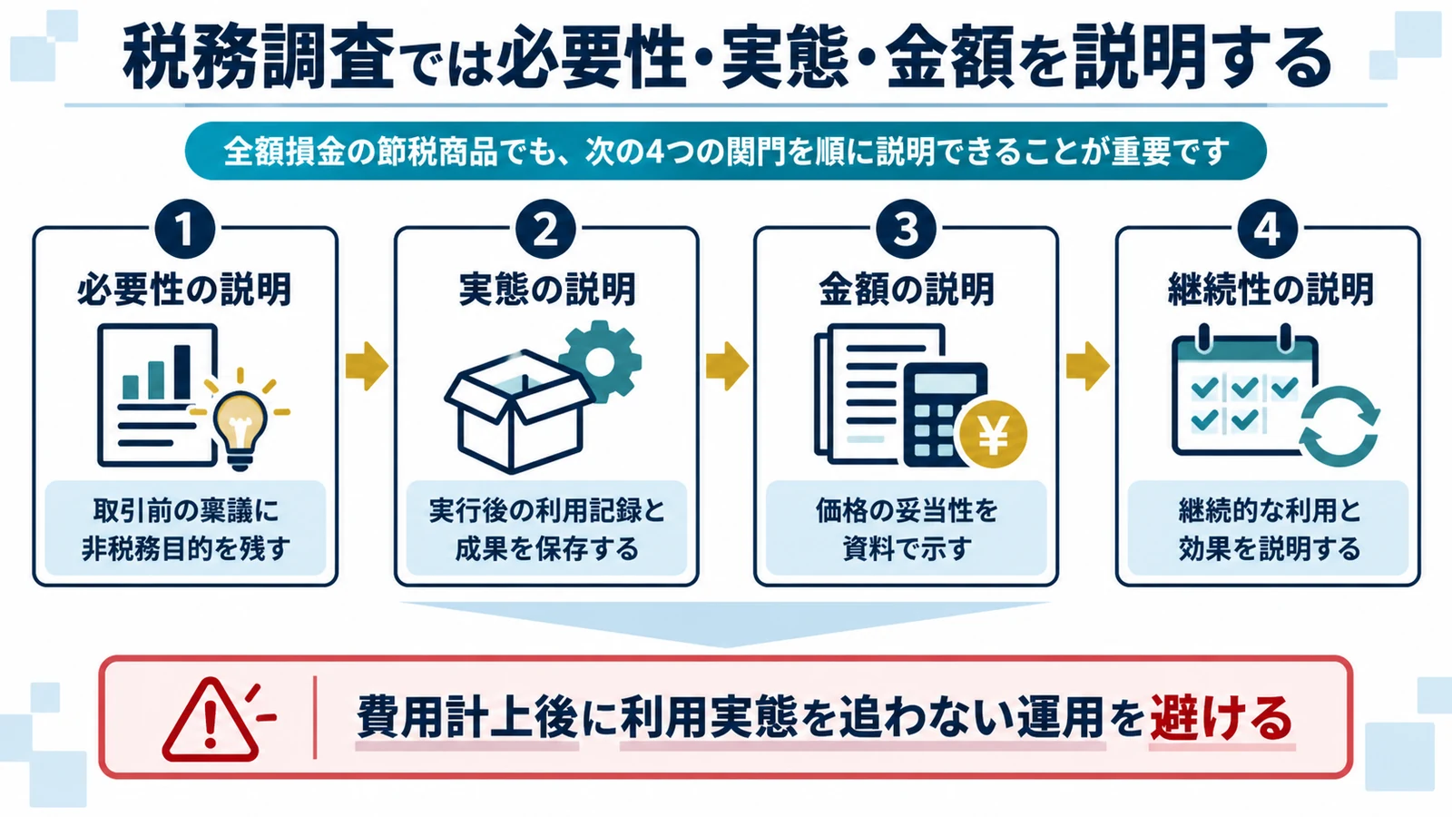税務調査では必要性・実態・金額を説明する