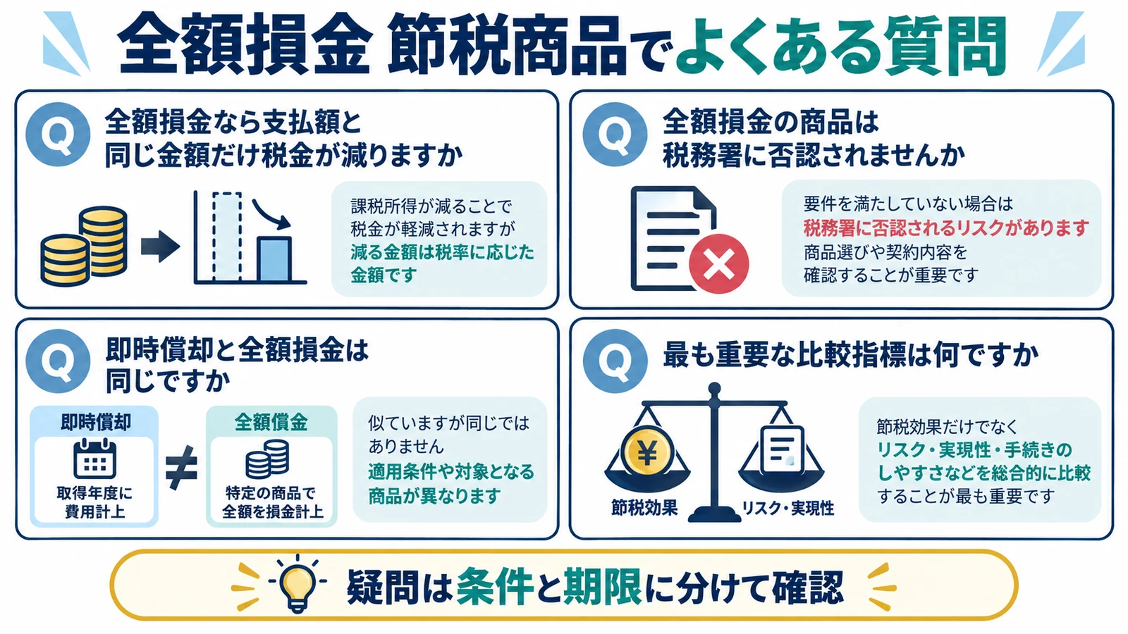 全額損金 節税商品でよくある質問