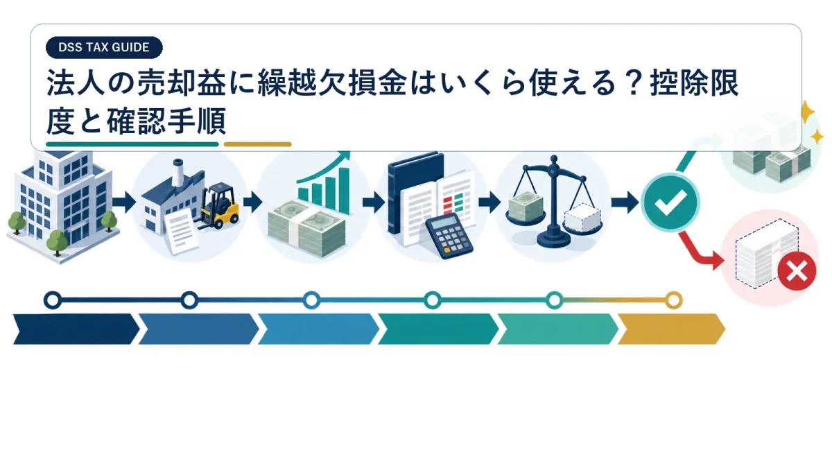 法人の売却益に繰越欠損金はいくら使える？控除限度と確認手順