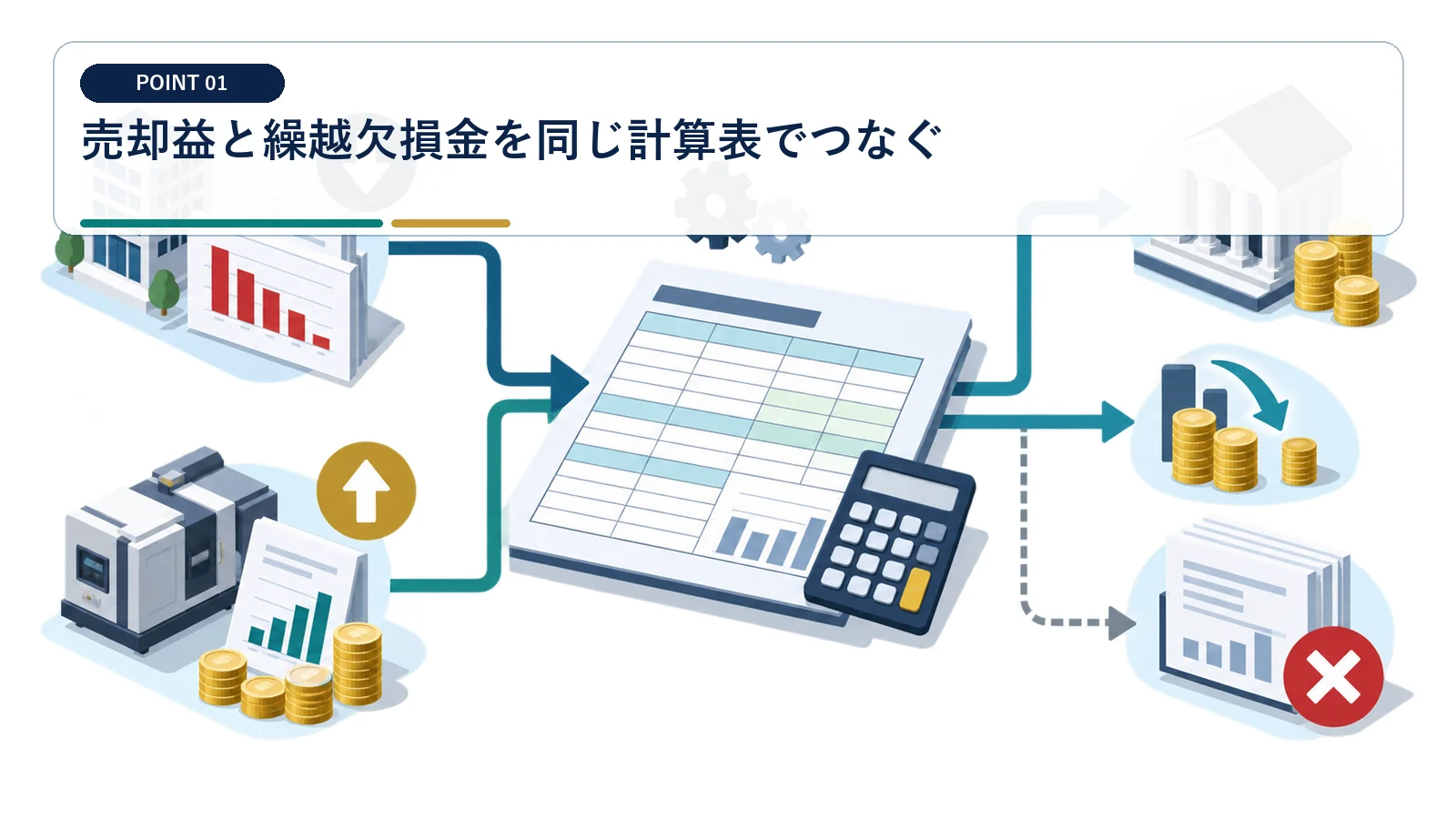 売却益と繰越欠損金を同じ計算表でつなぐ