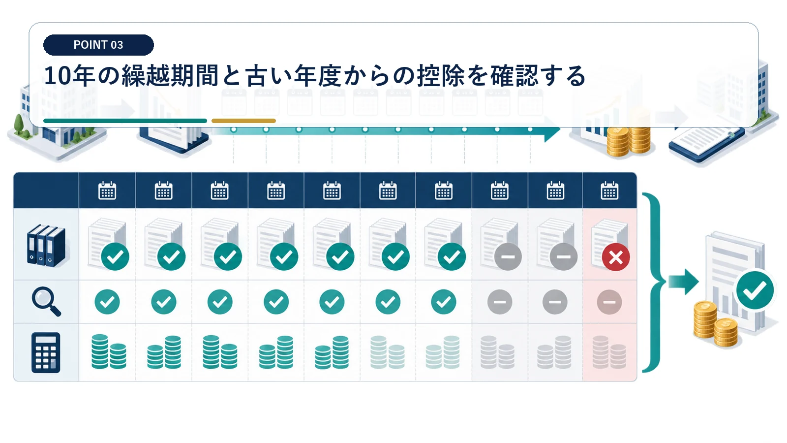 10年の繰越期間と古い年度からの控除を確認する