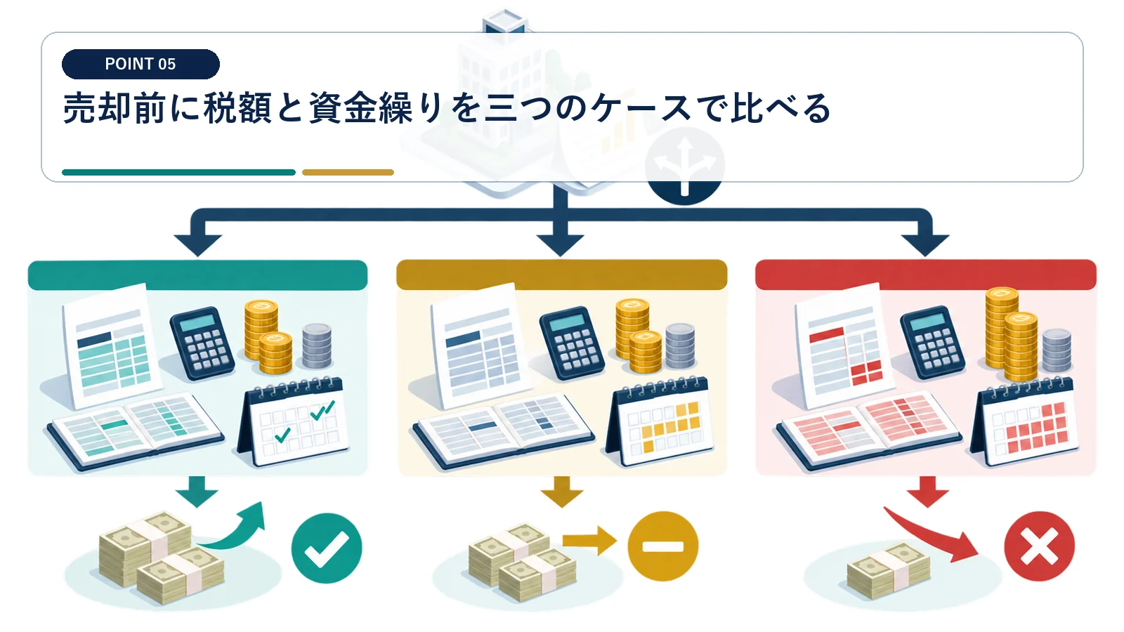 売却前に税額と資金繰りを三つのケースで比べる